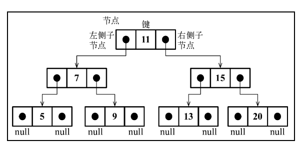 二叉搜索树
