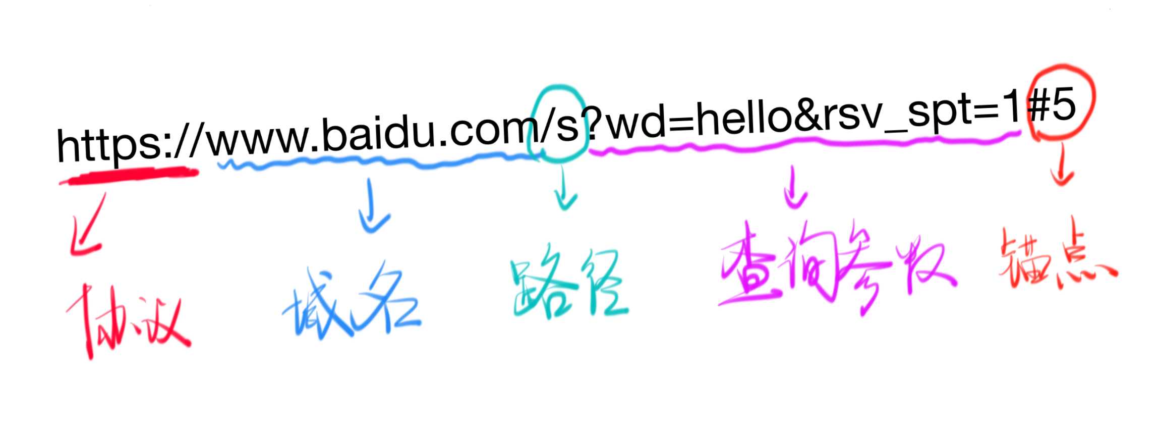 http示例