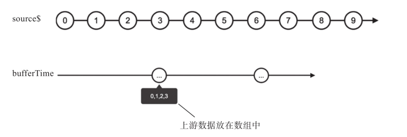 bufferTime弹珠图