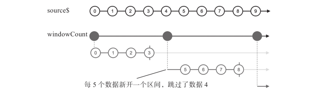 windowCount的弹珠图