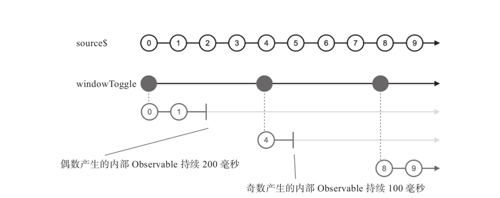 windowToggle的弹珠图